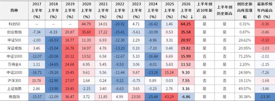 中信证券：关注中报驱动性行情 业绩行情或已启动